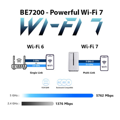 5G Wi-Fi 7 BE7200 Multi-Gigabit VoLTE/VoNR/Vo5G Mobile Router