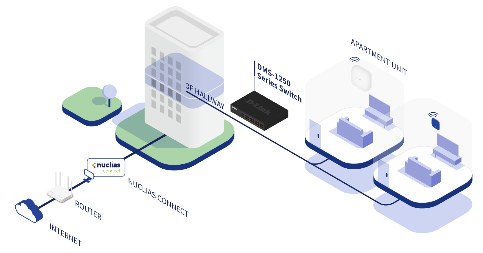 5G PoE Diagram