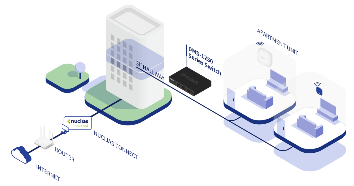 Best Choice for SOHO, SMB and MDU