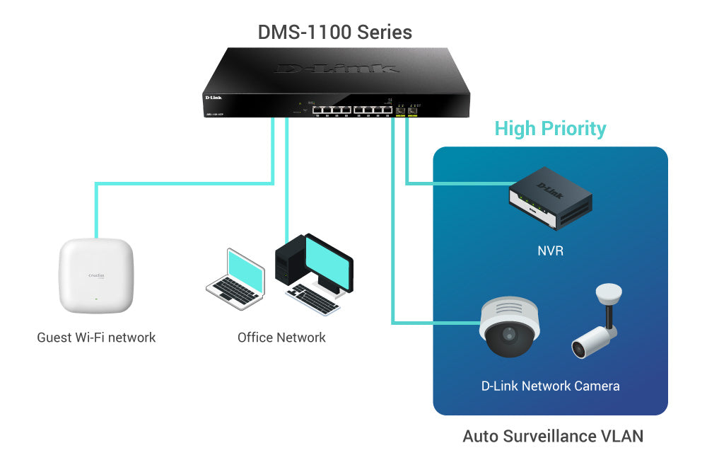 5G PoE Diagram