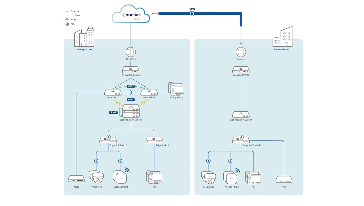 Nuclias Unity Cloud Network Management – D-Link International Pte Ltd