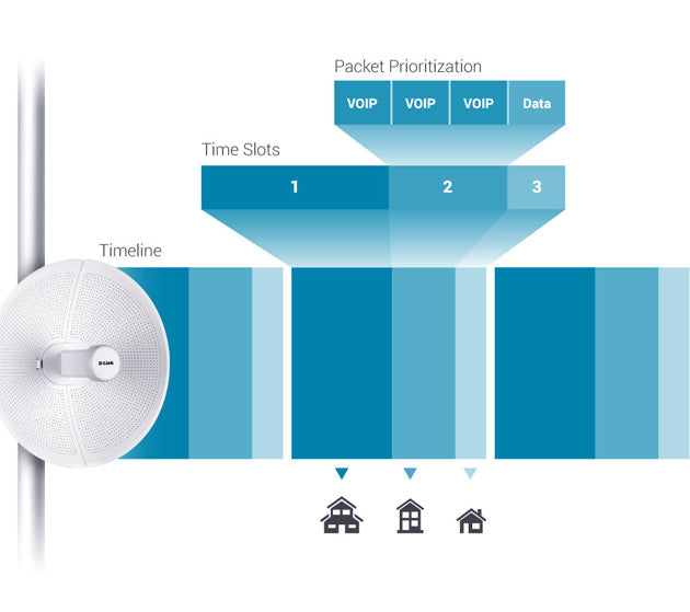 Consistent coverage that filters out interference