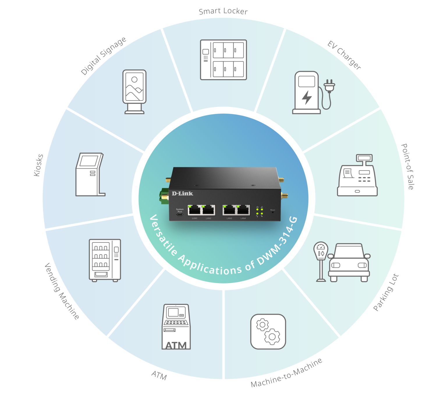 5G PoE Diagram