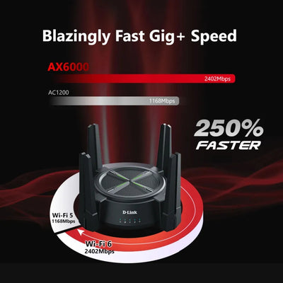 AX6000 Multi-Gigabit Wi-Fi 6 Mesh Router