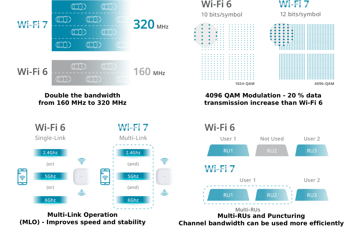 Enhanced Performance for All Applications
