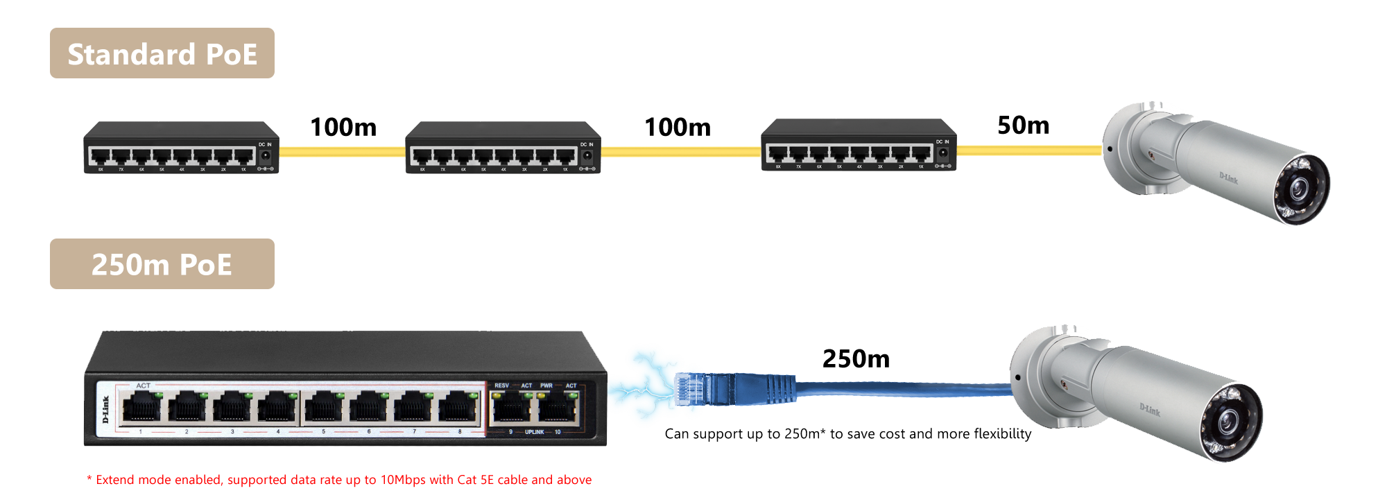 Стандарты poe. POE-2010-8p/250m. Power over Ethernet (POE; стандарт IEEE 802.3af (802.3at Type 1. DS-3e0109p-e/ml2, Unmanaged, 8 100m POE Port, 1 100m Uplink Port, 802.3af/at, POE Power budget 58w. POE 802.3af кабель для видеонаблюдения.